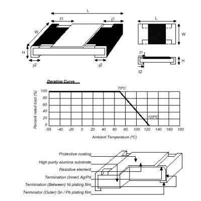 RESISTENCIA SMD 12-06 1/4W 1% (Mínimo 5.000 uds.), 5000 ud