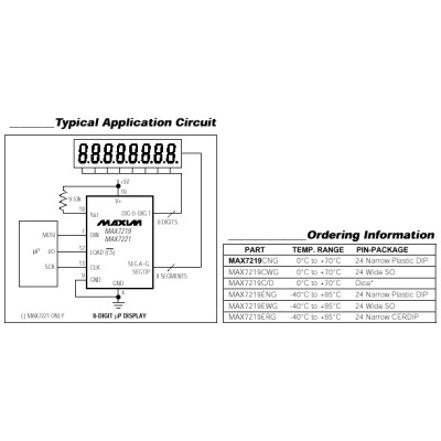 CIRCUITO INTEGRADO INTERFACE