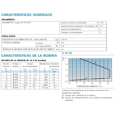 FINDER RELES SUBMINIATURA D.I.L. 1.25A SERIE 30.22