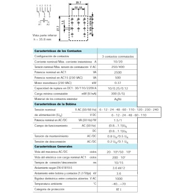 FINDER RELES INDUSTRIALES