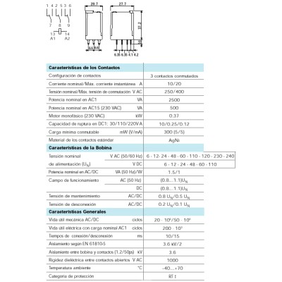 FINDER RELES INDUSTRIALES