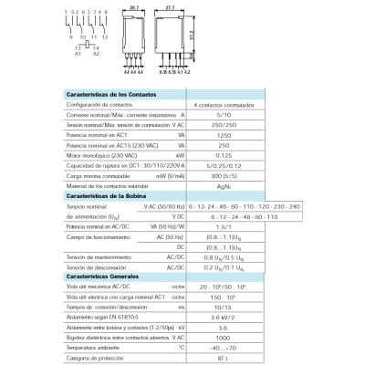 FINDER RELES INDUSTRIALES