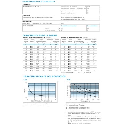 FINDER RELES INDUSTRIALES 10A SERIE 60.12