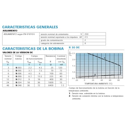 FINDER MINIRELE PARA CIRCUITO IMPRESO SERIE 36.11