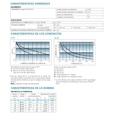 FINDER MINIRELES PARA CIRCUITO IMPRESO 8-12-16A SERIE 41.31