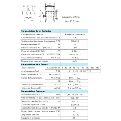 FINDER RELES INDUSTRIALES