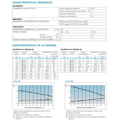 FINDER RELES DE POTENCIA 20-30 A