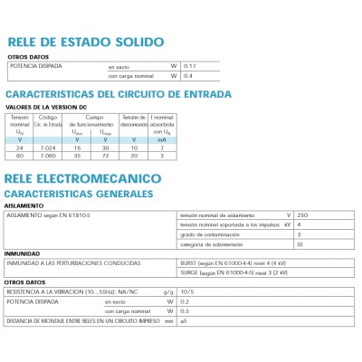 SERIES 34 - MINI-RELÉ PARA CIRCUITO IMPRESO (EMR Ó SSR) 0.1-2-6 A