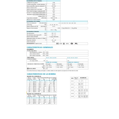 FINDER RELES DE IMPULSOS MODULAR 16A