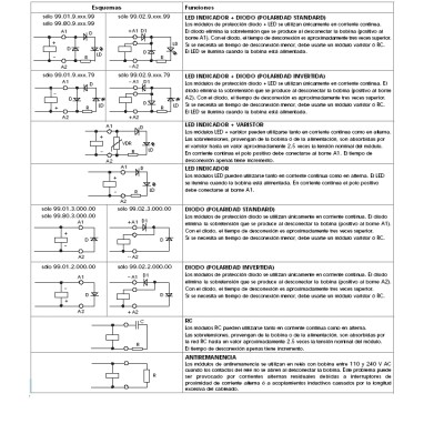 FINDER MODULOS DE SEÑALIZACION Y PROTECCION DE LA BOBINA SERIE 99.02