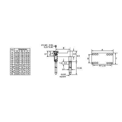 ZOCALO DE PIN TORNEADO WIRE WRAP PASO 2,54 mm