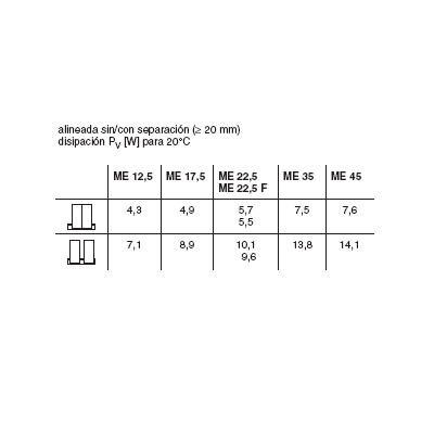 PHOENIX CAJAS MODULARES PARA ELECTRONICA ME 17,5...