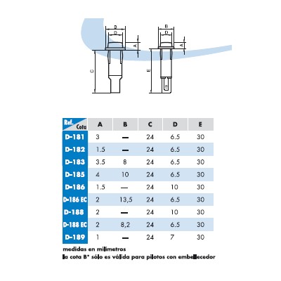 DELECSA PILOTOS SERIE 180 Ø5,5, 25 ud