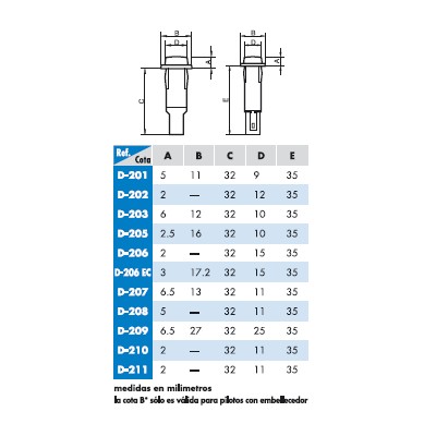 DELECSA PILOTOS SERIE 200 Ø8,5