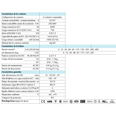 FINDER RELE DE POTENCIA SERIE 62.83