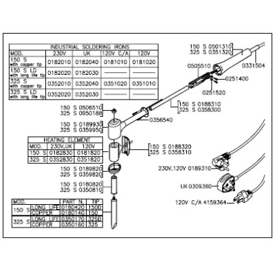 JBC TUBO PUNTA PARA SOLDADOR 150-S