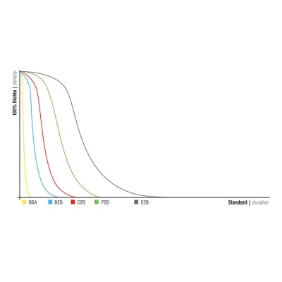 EUROLITE BIDÓN DE HUMO