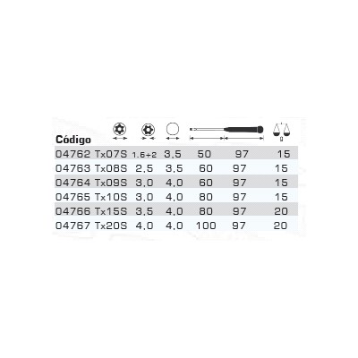 DESTORNILLADOR TORX "S"