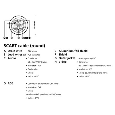 TECH LINK CABLE AUDIO