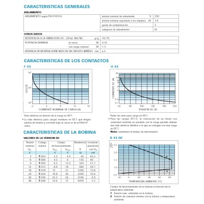 FINDER MINIRELES PARA CIRCUITO IMPRESO 10A SERIE 43.41