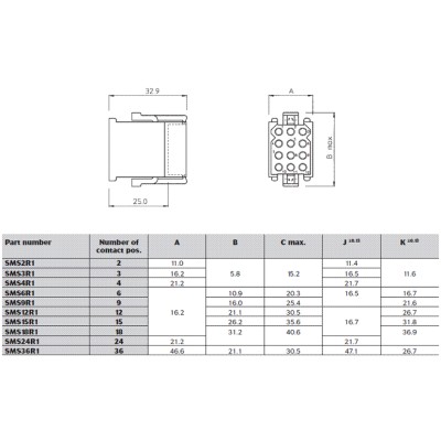 BURNDY CONECTOR