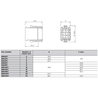 BURNDY CONECTOR