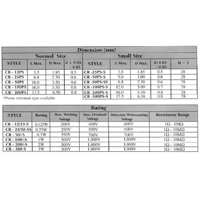 RESISTENCIA CARBON 1/16W 5%, 5 ud