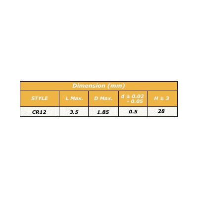 RESISTENCIA CARBON 1/16W 5%, 5 ud