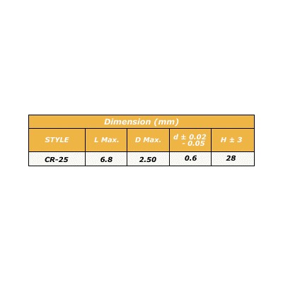 RESISTENCIA CARBON 1/4 W 5%, 5 ud