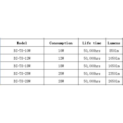 TUBO LED FLUORESCENTE