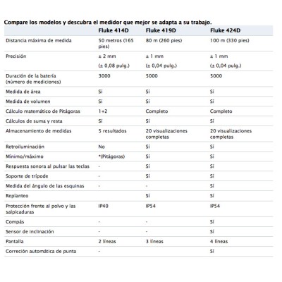 FLUKE MEDIDOR DE DISTANCIA LASER