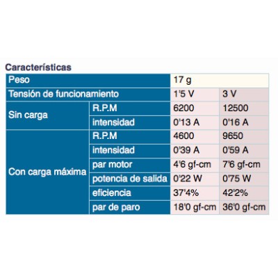 DH MICRO-MOTOR PLANO