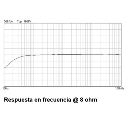 VELLEMAN AMPLIFICADOR PARA REPRODUCTOR MP3