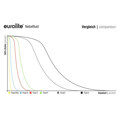 EUROLITE FLUIDO HUMO