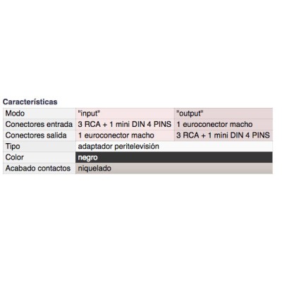 DH ADAPTADOR PERITELEVISION