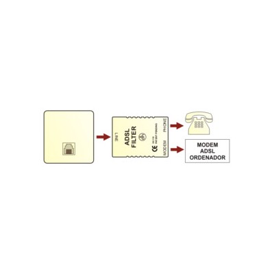 DH FILTRO ADSL