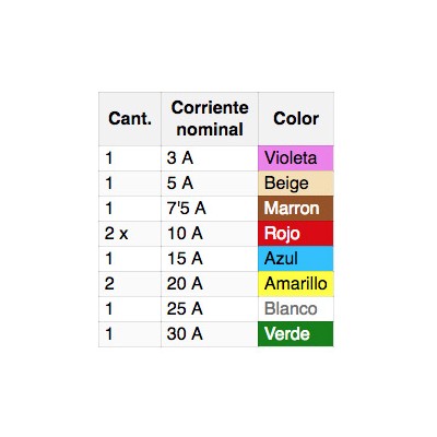 DH KIT 10 FUSIBLES PARA AUTOMOVIL