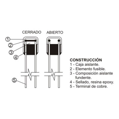 DH FUSIBLES TÉRMICOS