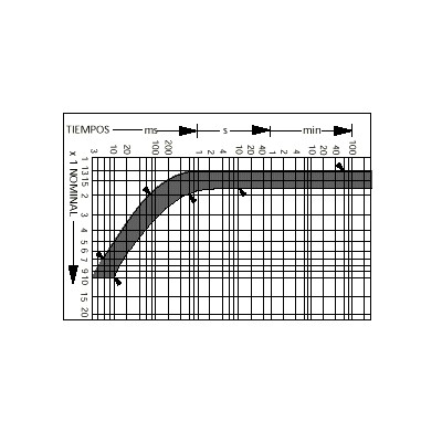 ROHS FUSIBLES SUPER RAPIDOS 5X20-1A, 5 ud