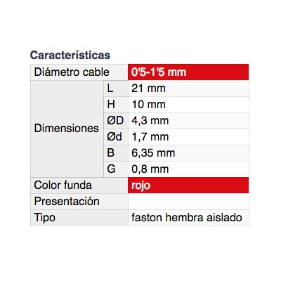 DH TERMINAL FASTON HEMBRA AISLADO