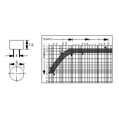 FUSIBLES SUPER RAPIDOS ENCAPSULADOS RADIAL, 5 ud