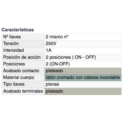 DH INTERRUPTOR A LLAVE MINIATURA PLANA