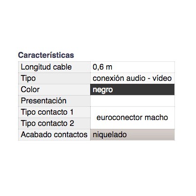 DH CONEXIÓN AUDIO ESTÉREO-VÍDEO CABLE PLANO