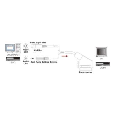 DH CONEXIÓN PC A TV-VÍDEO