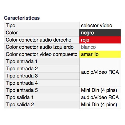 DH SELECTOR VÍDEO JUEGOS