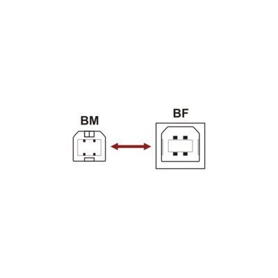 DH CONEXIÓN USB 2.0 B MACHO A B HEMBRA