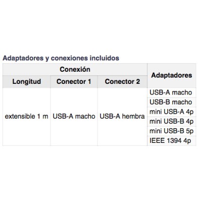 DH SET DE ADAPTADORES USB