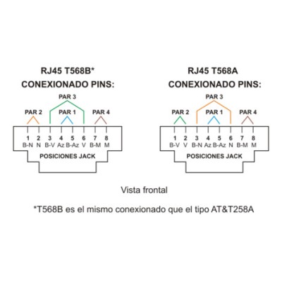 DH CONEXIÓN BLINDADA PARA TRANSMISIÓN DE DATOS RJ-45