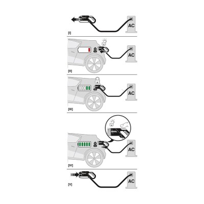 PHOENIX CABLE DE CARGA AC