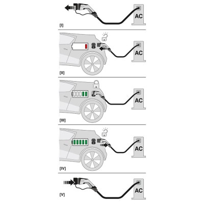 PHOENIX CABLES DE CARGA AC